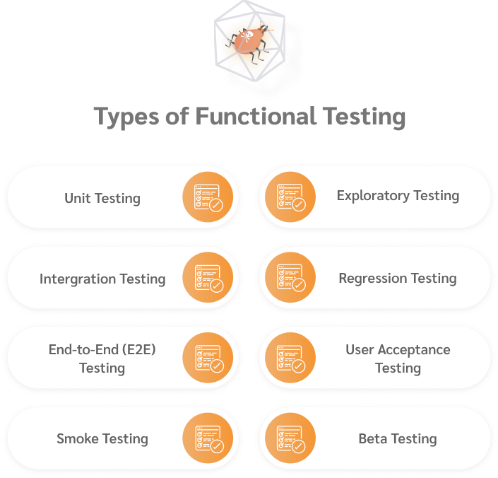 The Different Types of Functional Testing The Different Types of Functional Testing